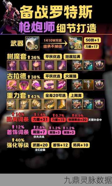 DNF手游枪炮师魔力强化加点全攻略