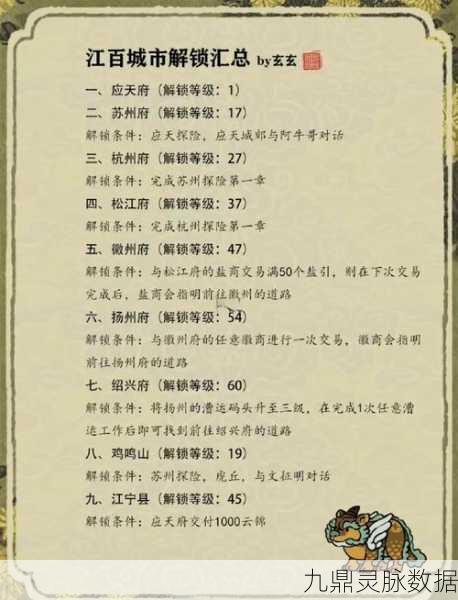 江南百景图画图桌兑换秘籍，解锁你的城市新风貌