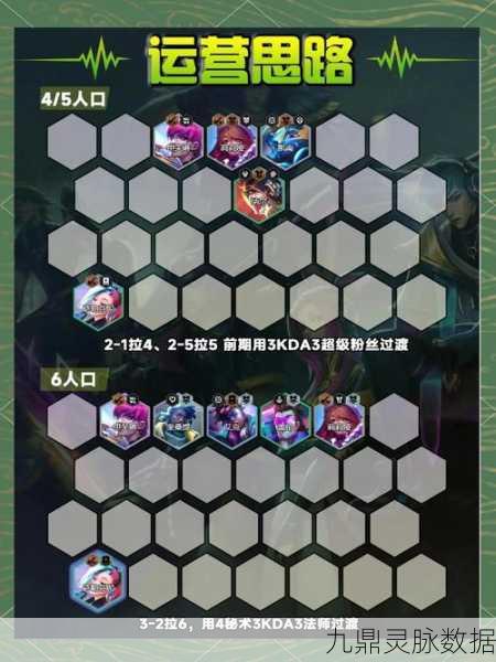 云顶之弈深度剖析,一套阵容精通,宗师段位手到擒来