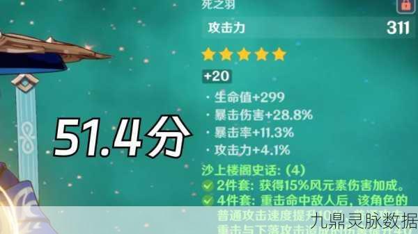 原神圣遗物最高等级揭秘