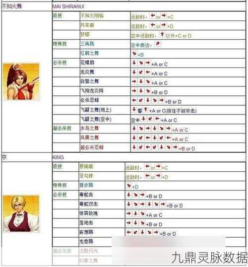 拳皇97高手秘籍，哪些人物能破解大猪战接指令投