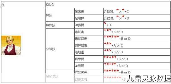 拳皇97高手秘籍,哪些人物能破解大猪战接指令投