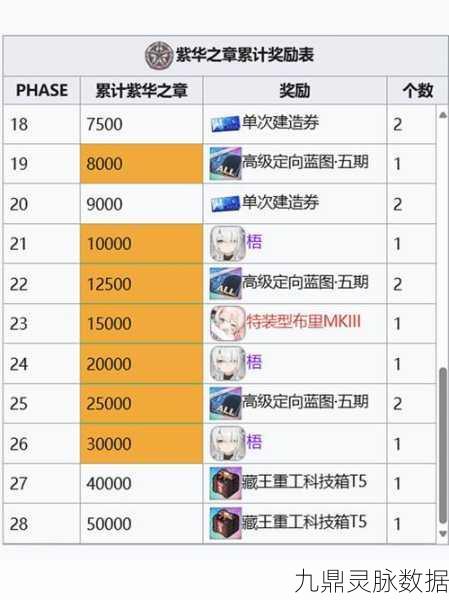 碧蓝航线高效攻略,低油耗刷红尖尖秘籍大公开