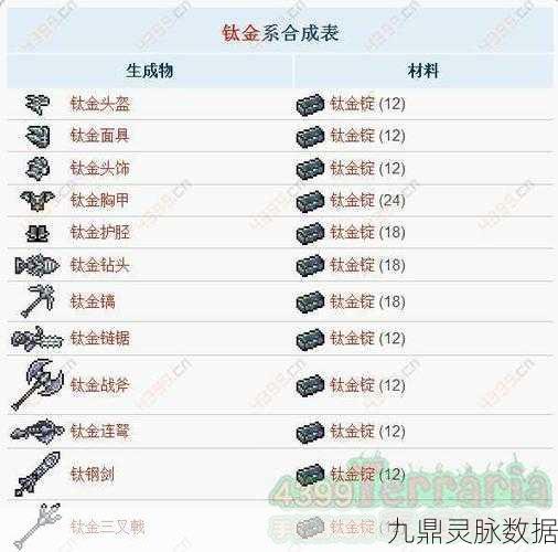 泰拉瑞亚钛合金与钛金锭,珍贵材料的获取与合成秘籍