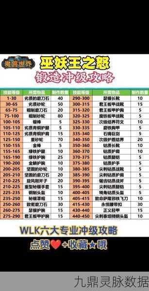 魔兽世界升级全攻略，0到120级飞速成长之路