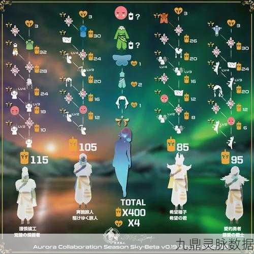 光遇礼包码解锁秘籍，探寻游戏深处的奇妙宝藏