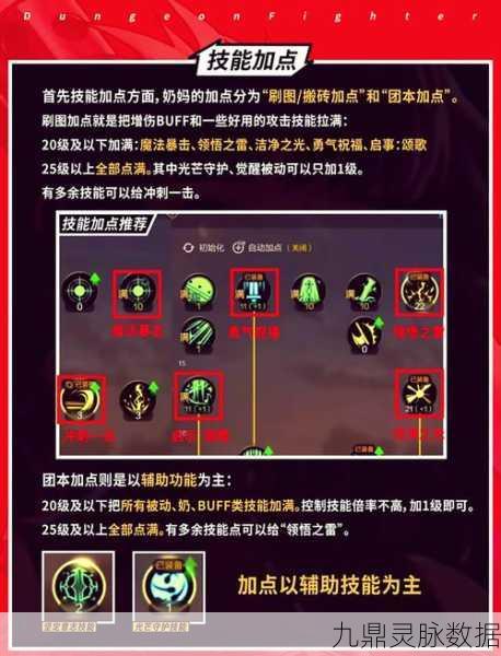 DNF第六章魔道学者，刷图加点全攻略