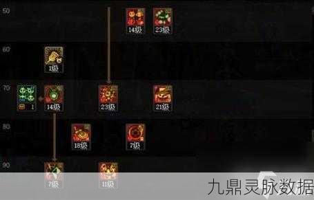 DNF第六章魔道学者,刷图加点全攻略