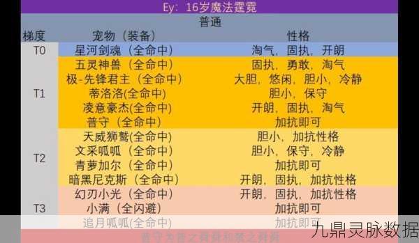 洛克王国深度解析，保守性格的加点与影响