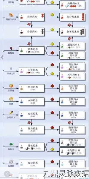 我的世界手机版榨汁奇遇，解锁游戏中的果汁制作秘籍