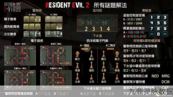 生化危机2深度攻略，解锁通关秘籍，重塑生存之道
