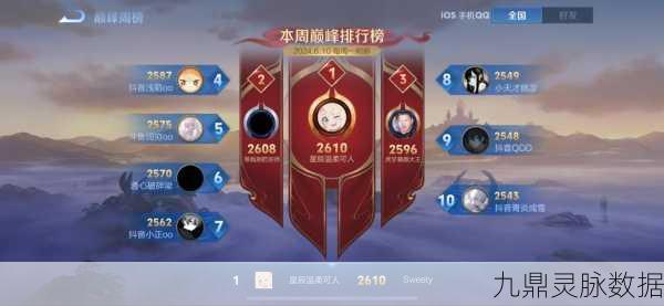 王者荣耀巅峰赛,输了真的会影响战力吗?