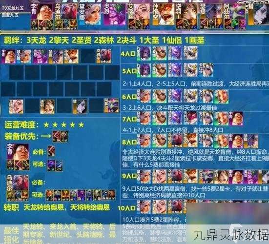 云顶之弈手游夜影忍刺阵容,深度玩法与出装搭配全揭秘