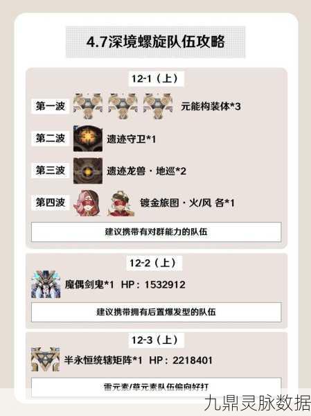 原神深境螺旋11层挑战全解析，怪物特性与配队策略