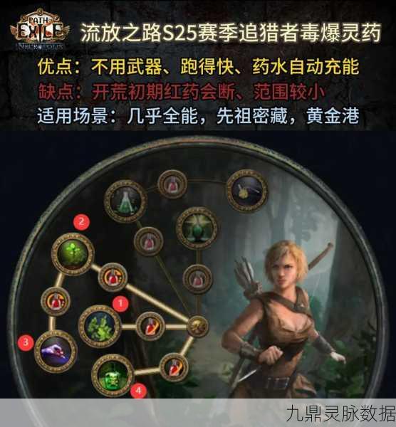 流放之路深度解析,增加护体效果与护体原本减伤计算全攻略