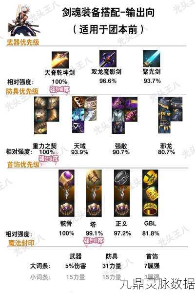 DNF柔道装备指南，打造你的专属战斗套装