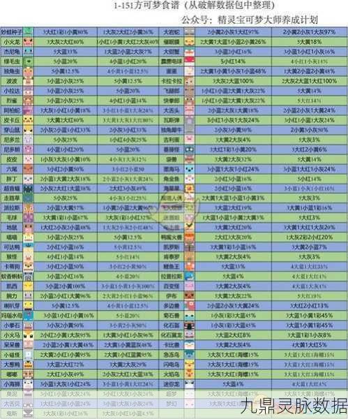 宝可梦探险寻宝，喵喵食谱全攻略，打造你的美食宝可梦军团！