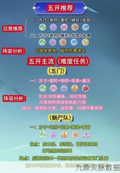 梦幻西游221组合,高效输出的经典阵容解析