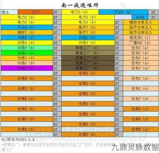 辐射避难所七项属性深度解析，资源管理的高效利用策略！