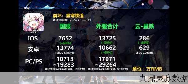 崩坏:星穹铁道UP池次数能否延续至下期?