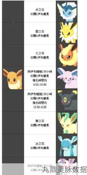 探秘口袋妖怪，保守伊布进化的奇幻之旅与无尽魅力
