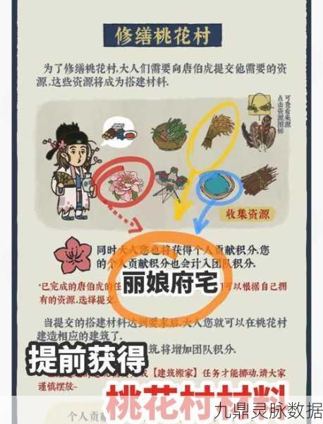 江南百景图桃花村探险,角色选择全攻略