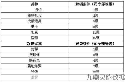 海岛奇兵冰冻弹技能解锁秘籍，让你战无不胜的终极武器