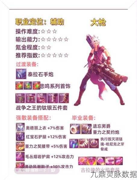 银月闪耀，DNF手游中的伤害与颜值担当——银月少女套装