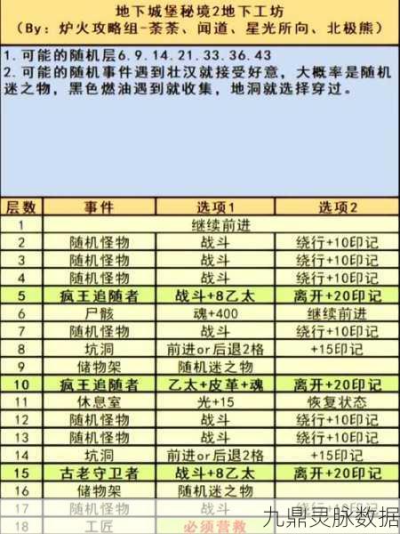 地下城堡2账号管理新攻略，轻松切换与绑定手机全解析