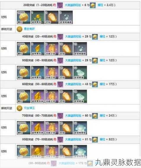 原神钟离突破与升级材料全解析