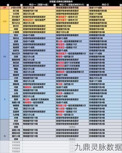 阴阳师玩家必看，解锁魅力值飙升的36计详尽攻略