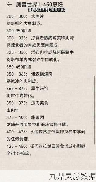 魔兽世界烹饪技能解锁外域美食之旅