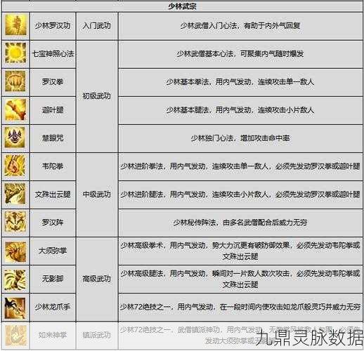 少林雄风再起，新剑侠情缘手游门派少林深度探索