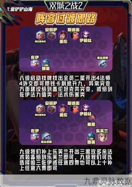 帝国学院崛起!金铲铲之战最强阵容攻略揭秘