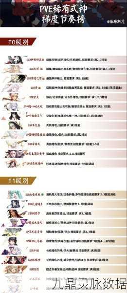 阴阳师SR式神未满级，全图UP活动影响几何？