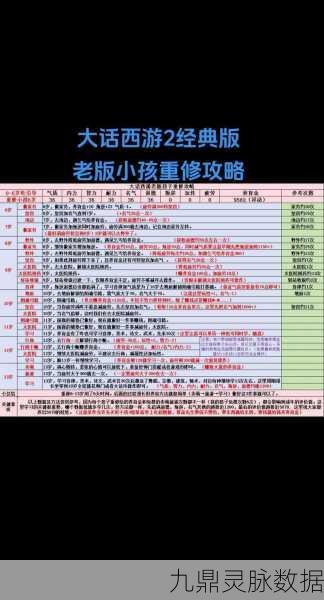 神武魔王育儿经,打造最强子女搭配攻略