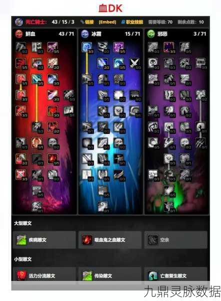 魔兽世界全职业天赋雕文攻略,PVE与PVP必备指南