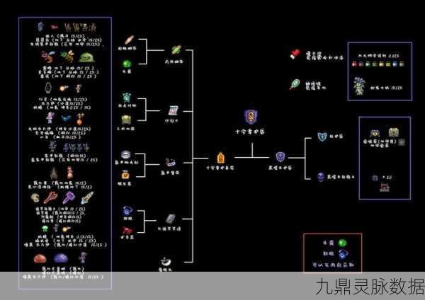 泰拉瑞亚，轻松解锁向导功能，揭秘物品作用与合成秘籍