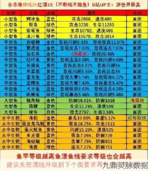 疯狂骑士团闪避流专属鱼类搭配全攻略