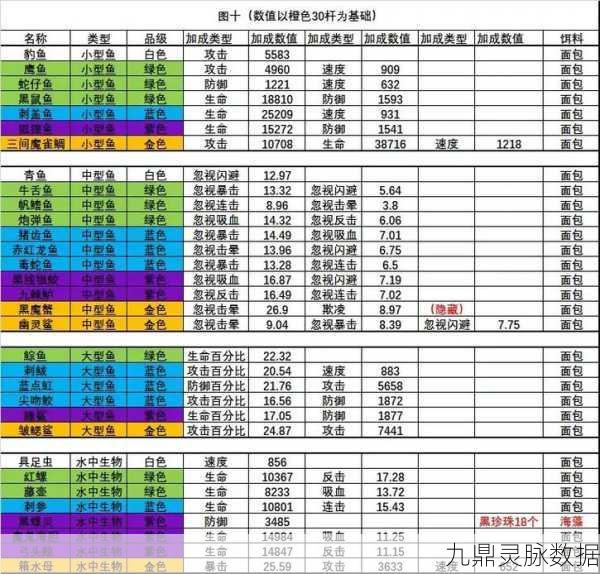 疯狂骑士团闪避流专属鱼类搭配全攻略