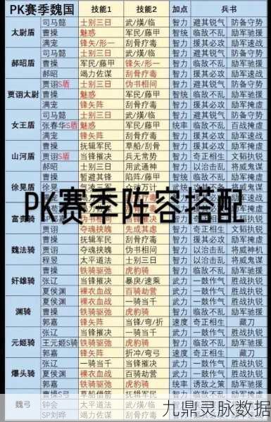 三国志战略版许攸T0阵容全揭秘，战术深度爆料与实战解析