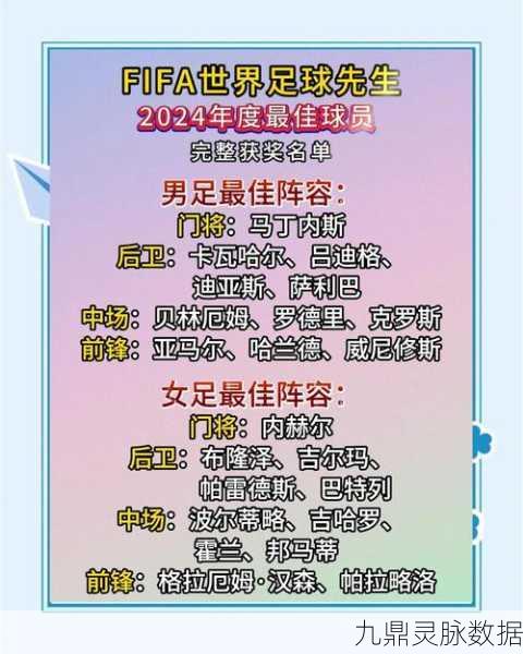 FIFA21球员养成秘籍,潜力新星到巅峰巨星的蜕变