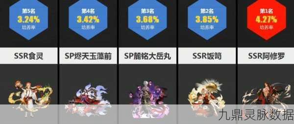 阴阳师深度剖析，群体多段式神排行榜，谁才是战场上的王者？