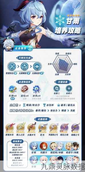 原神甘雨副C玩法全解析,武器圣遗物选择指南