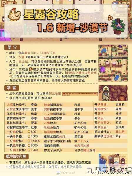 星露谷物语，沙漠探险之旅，你的全面备战手册