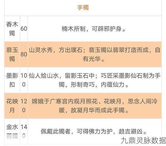 梦幻西游,解锁灵饰精炼等级,踏上战力飙升之旅