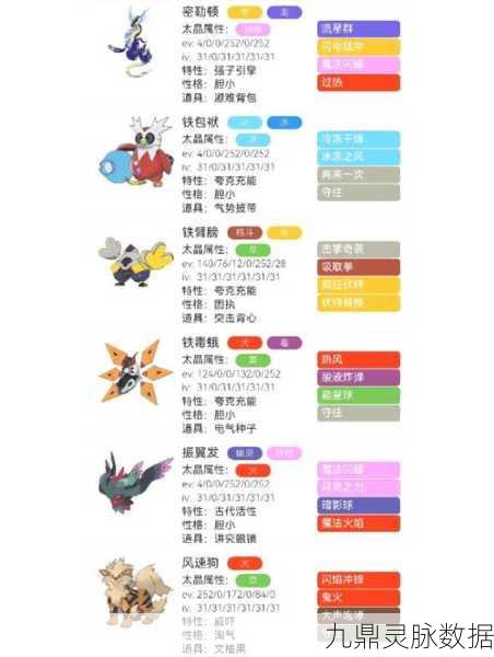 宝可梦朱紫，顶尖队伍配置全攻略
