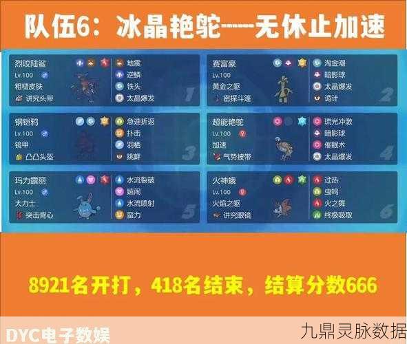 宝可梦朱紫,顶尖队伍配置全攻略