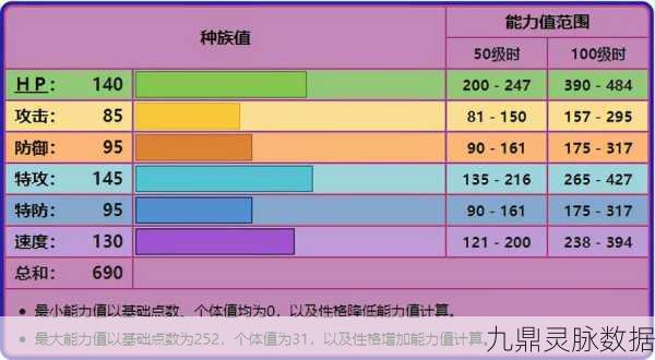 口袋妖怪复刻洛奇亚种族值深度解析