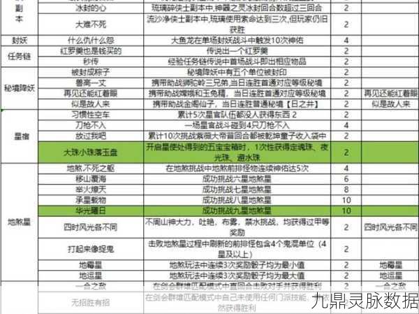 梦幻西游三维版逸闻解锁与行游录全攻略大揭秘